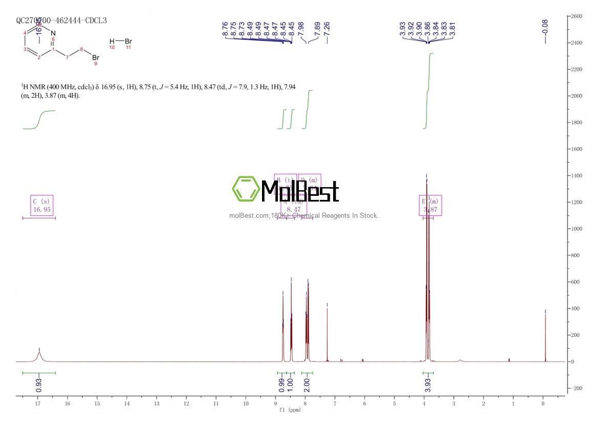 Spektrum pengujian sampel fisik (NMR) 72996-65-7