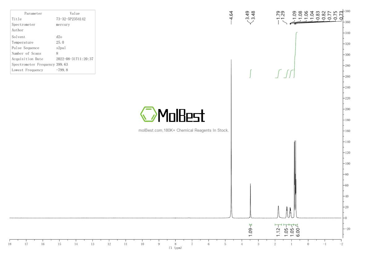 Physical sample testing spectrum (NMR) of 73-32-5