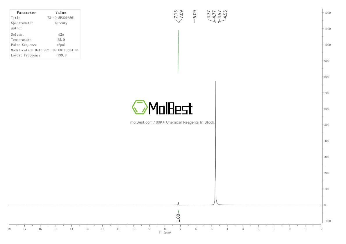 Physical sample testing spectrum (NMR) of 73-40-5