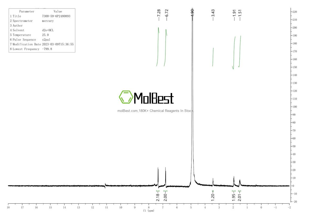 Spektrum pengujian sampel fisik (NMR) 7300-59-6