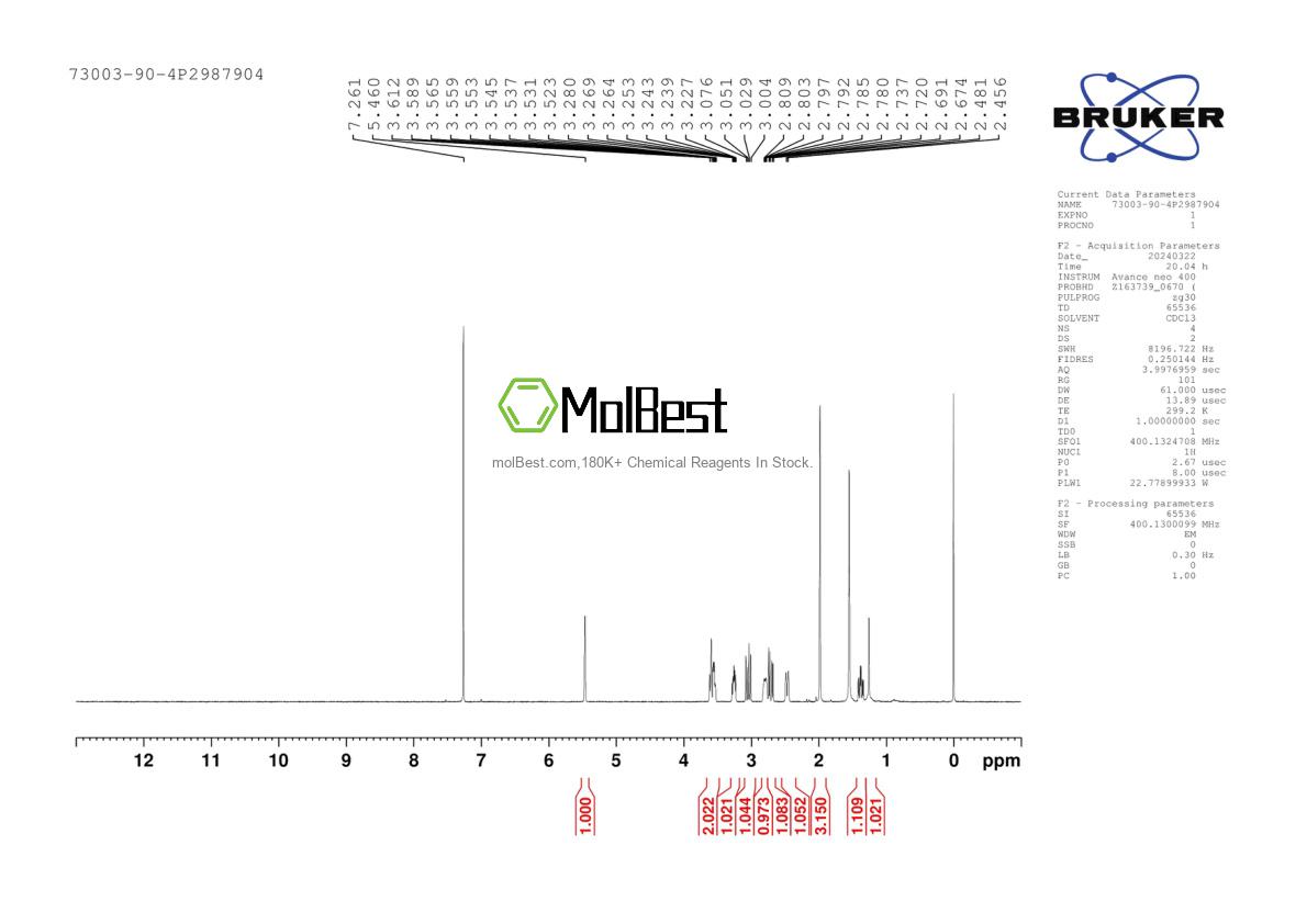 Phổ kiểm tra mẫu thực (NMR) của 73003-90-4