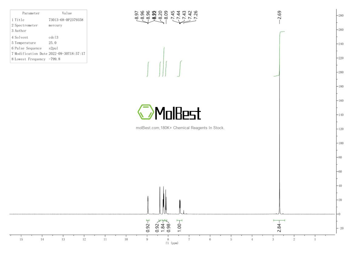 Physical sample testing spectrum (NMR) of 73013-68-0