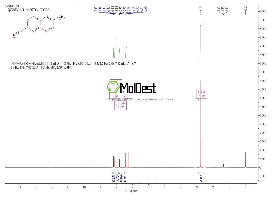 Phổ kiểm tra mẫu thực (NMR) của 73013-69-1
