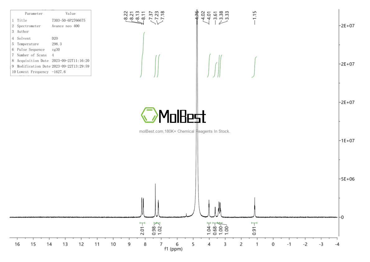 Physical sample testing spectrum (NMR) of 7303-50-6