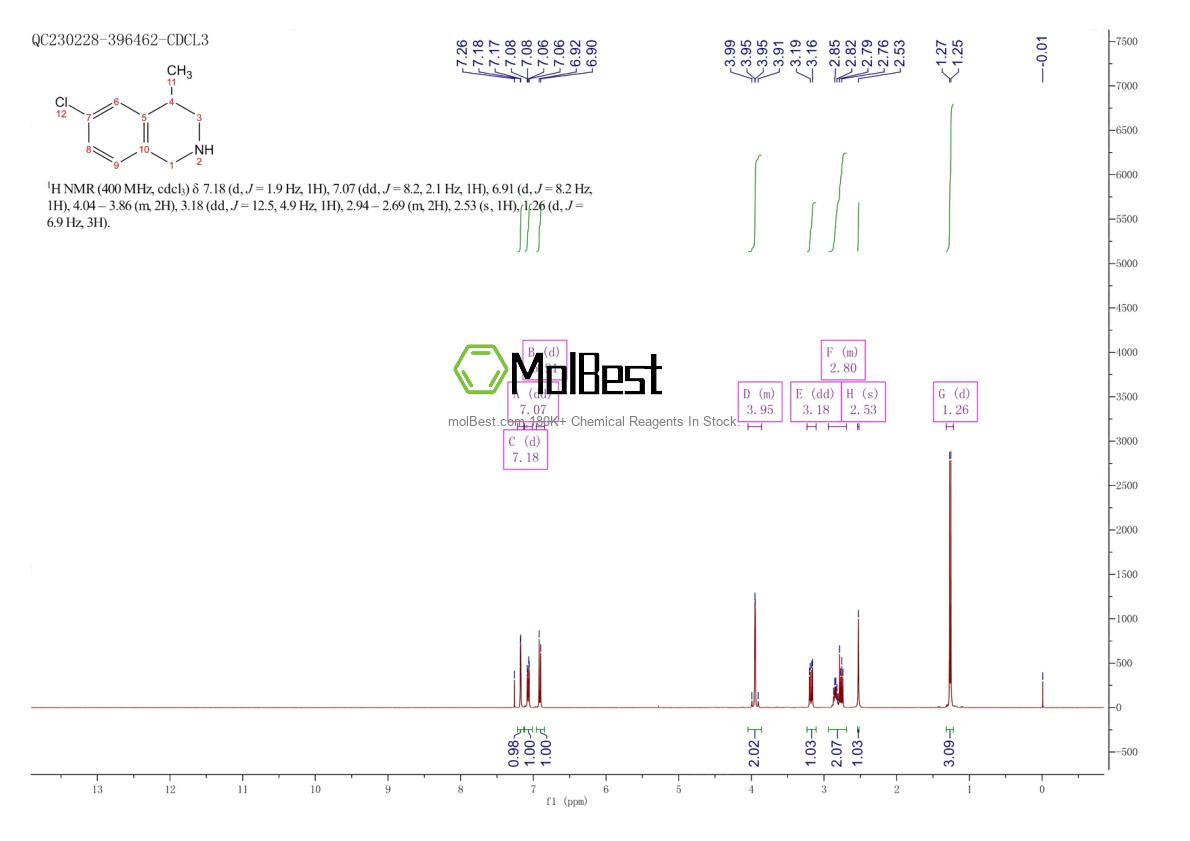 Spektrum pengujian sampel fisik (NMR) 73037-81-7