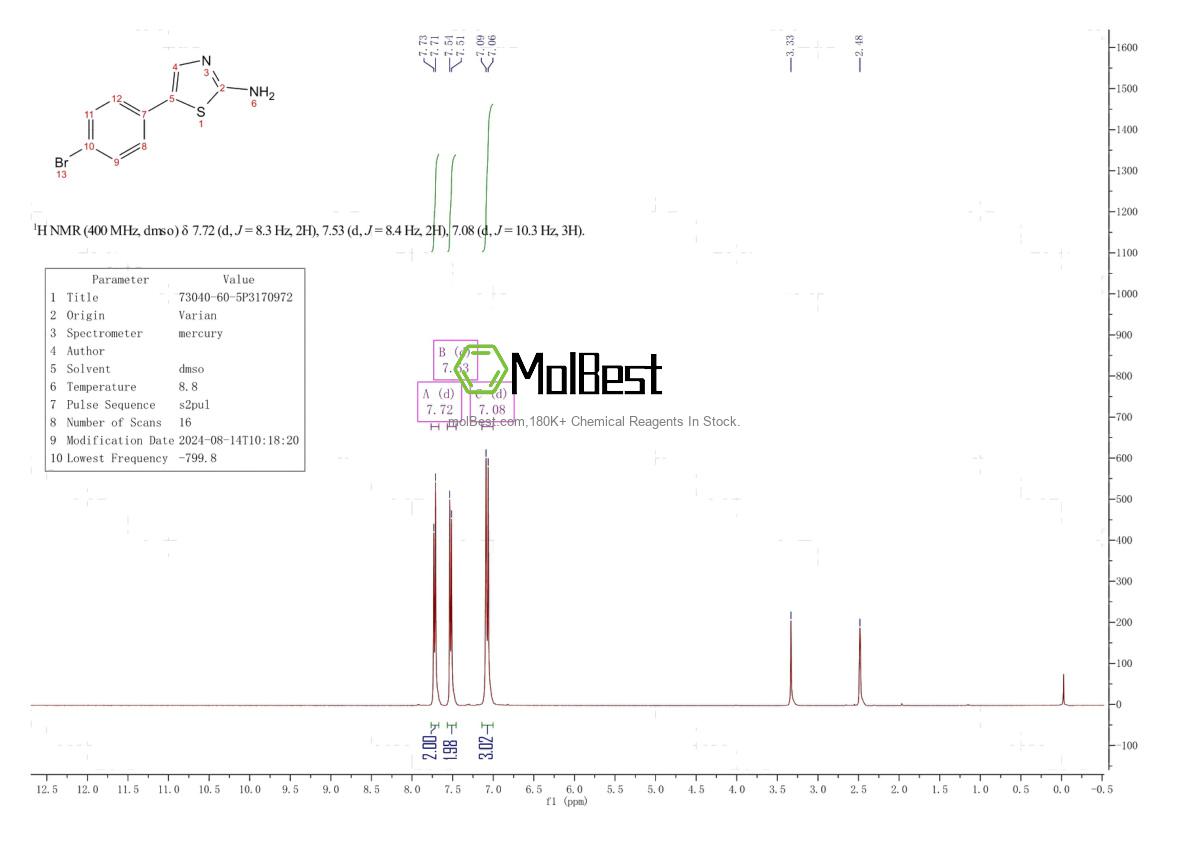 Spektrum pengujian sampel fisik (NMR) 73040-60-5