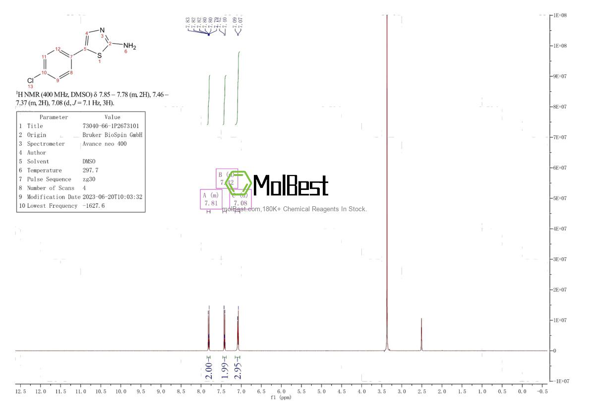 Spektrum pengujian sampel fisik (NMR) 73040-66-1