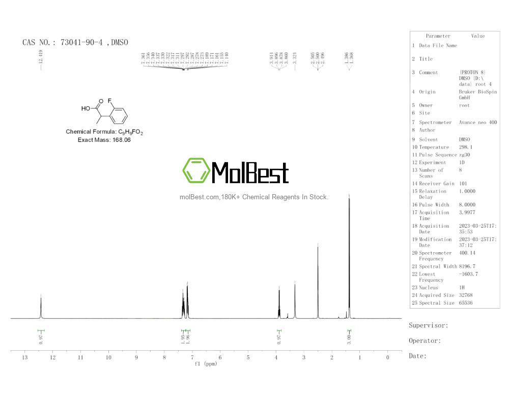 Phổ kiểm tra mẫu thực (NMR) của 73041-90-4