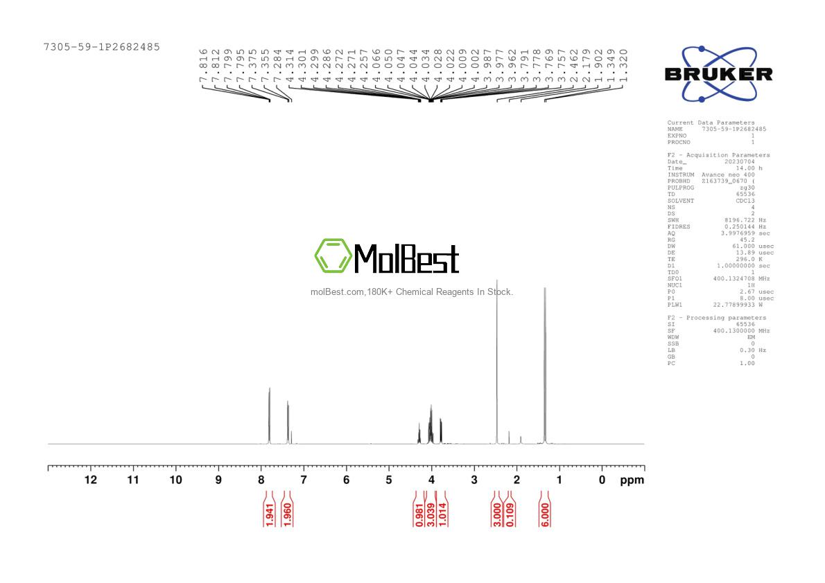 Physical sample testing spectrum (NMR) of 7305-59-1
