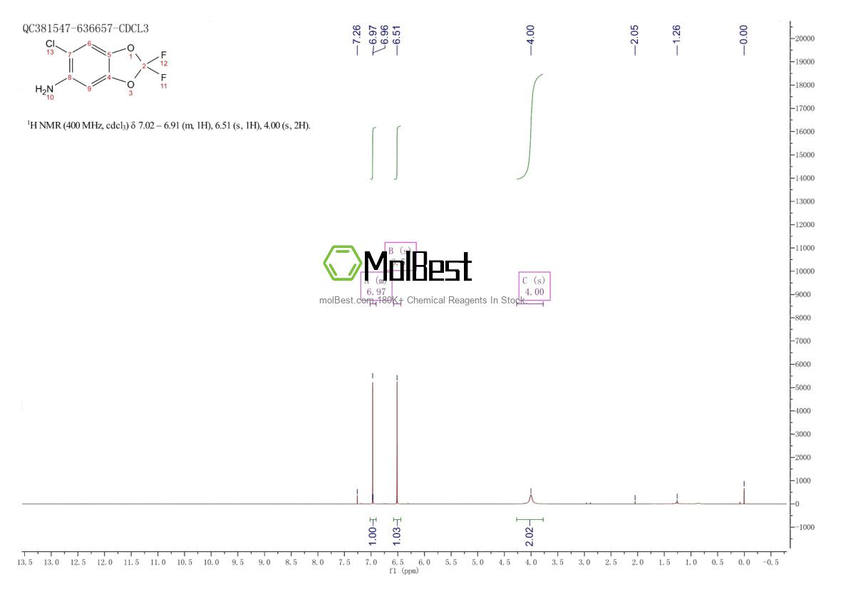 Phổ kiểm tra mẫu thực (NMR) của 73051-44-2