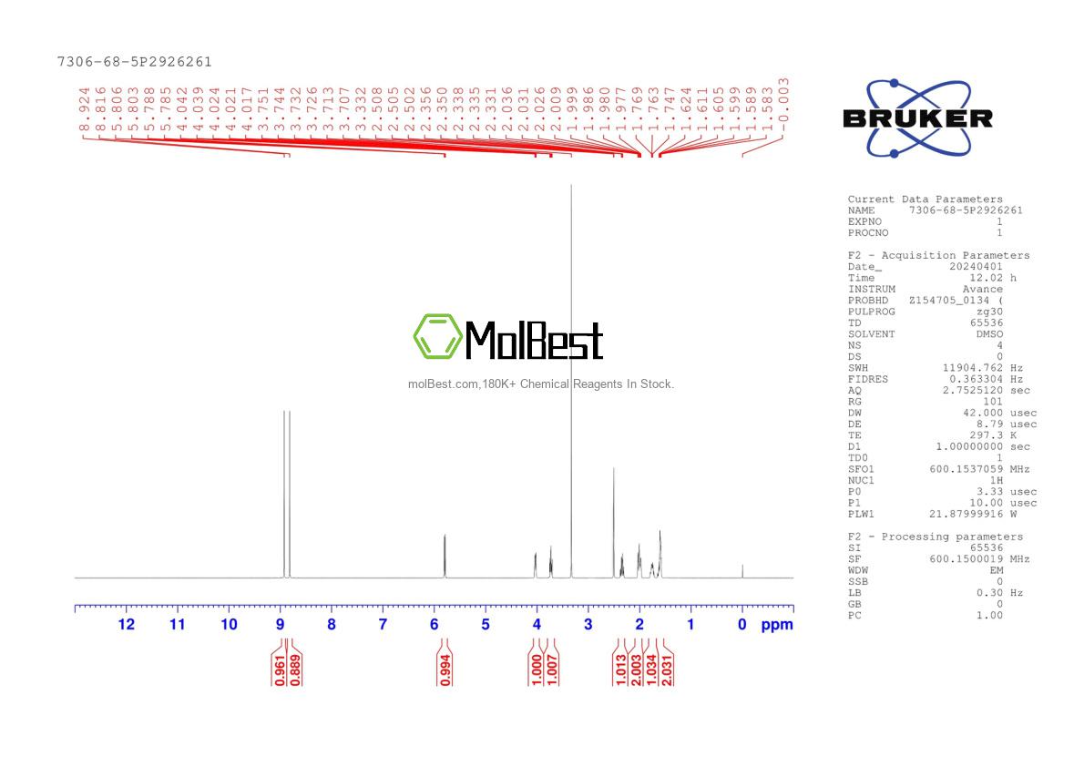 Physical sample testing spectrum (NMR) of 7306-68-5