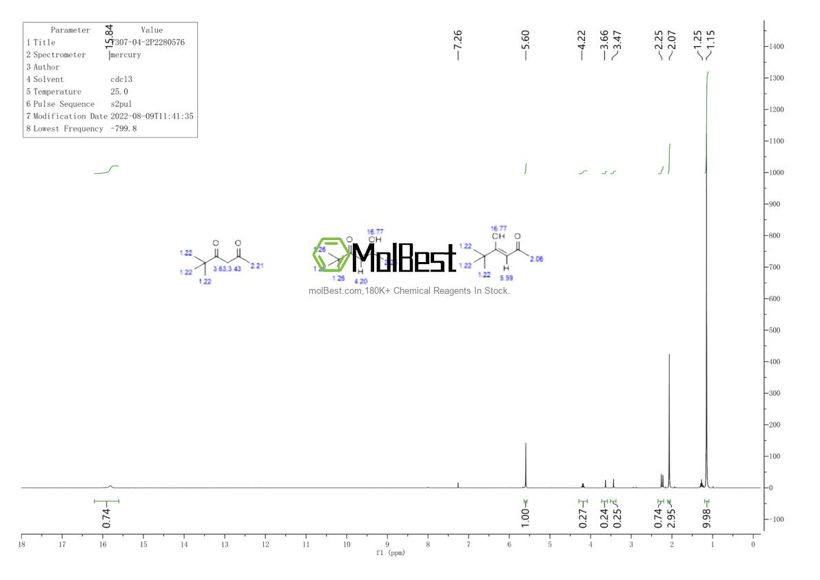 Physical sample testing spectrum (NMR) of 7307-04-2