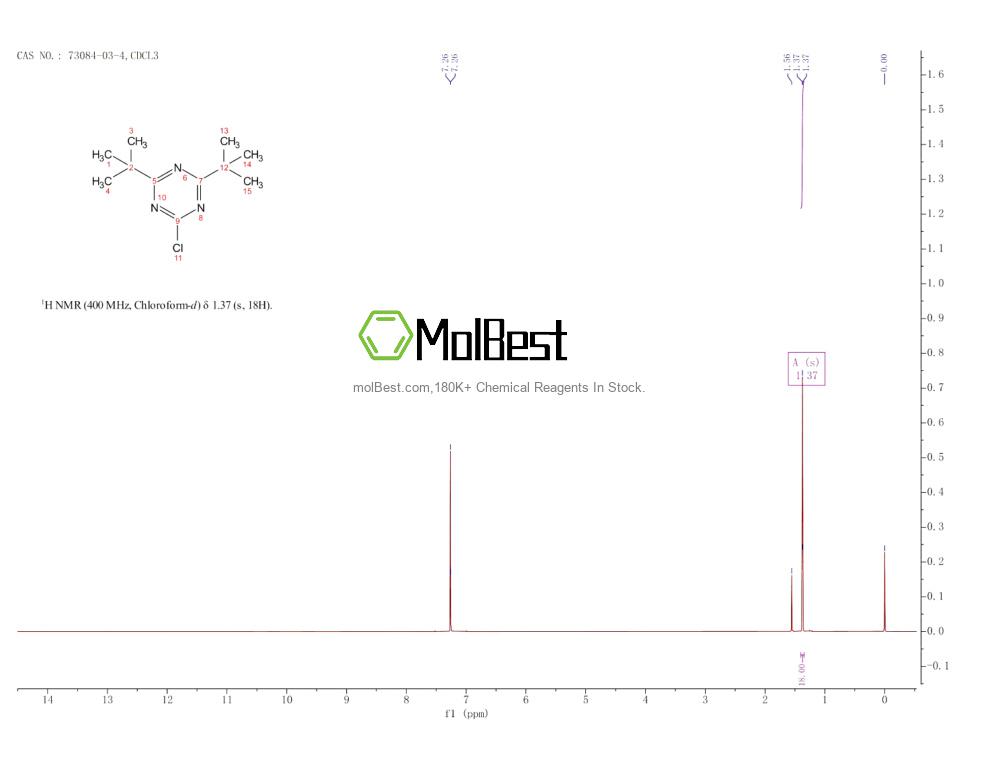 Spektrum pengujian sampel fisik (NMR) 73084-03-4