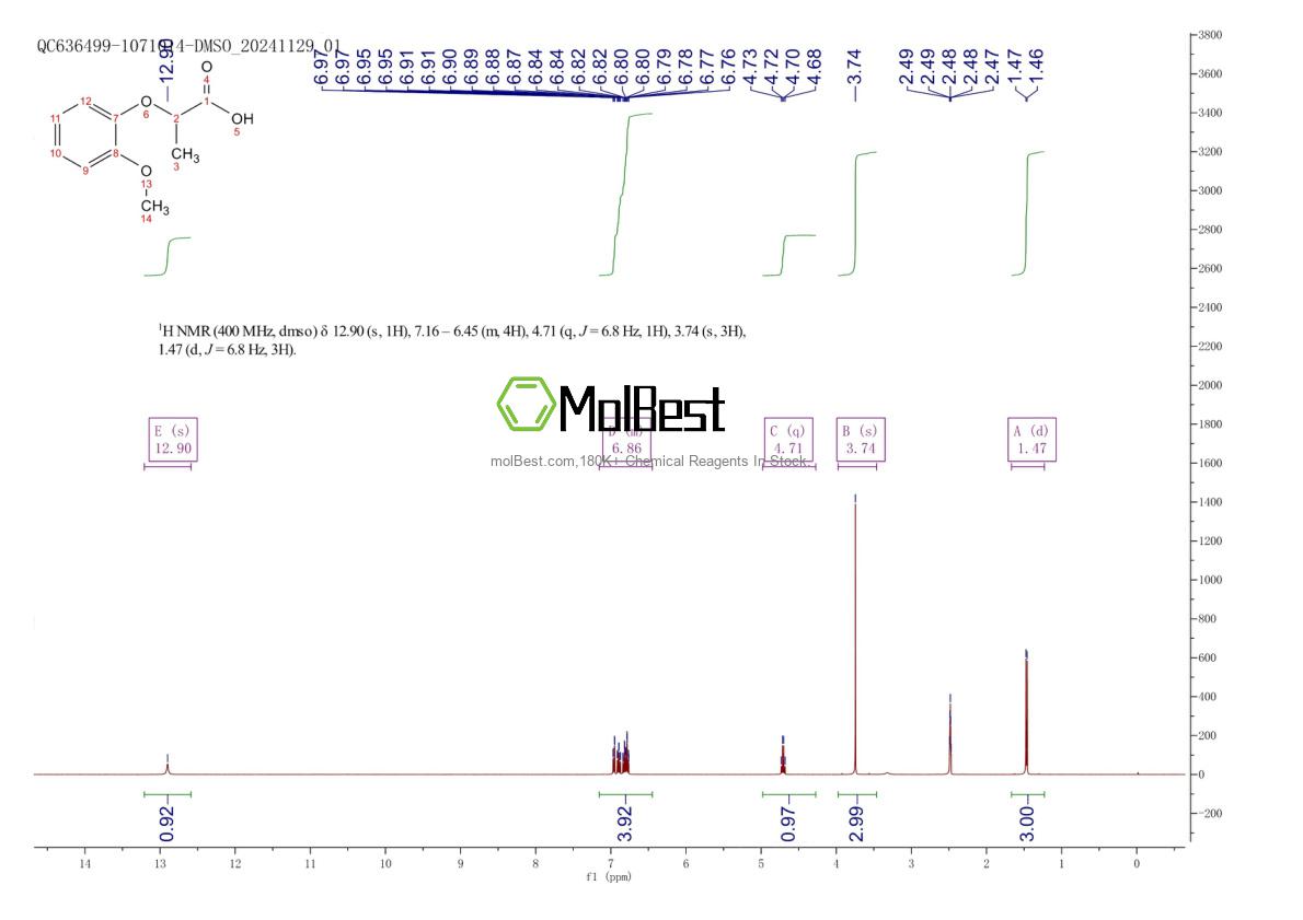 Spektrum pengujian sampel fisik (NMR) 7309-51-5