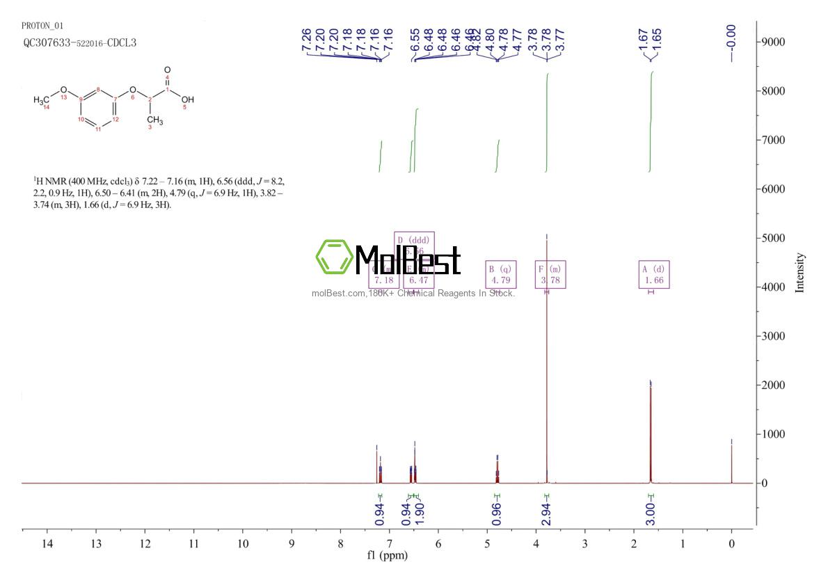 Spektrum pengujian sampel fisik (NMR) 7309-52-6