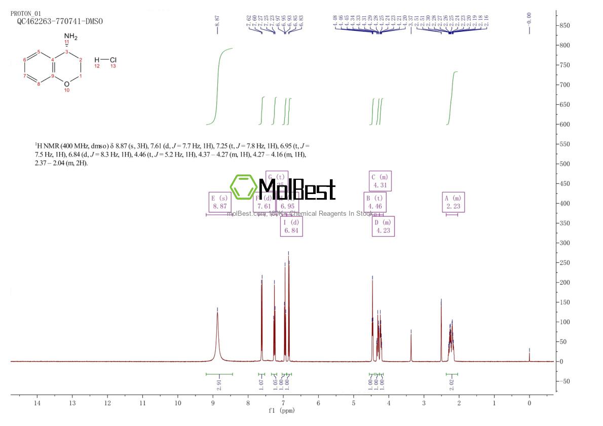 Phổ kiểm tra mẫu thực (NMR) của 730980-59-3