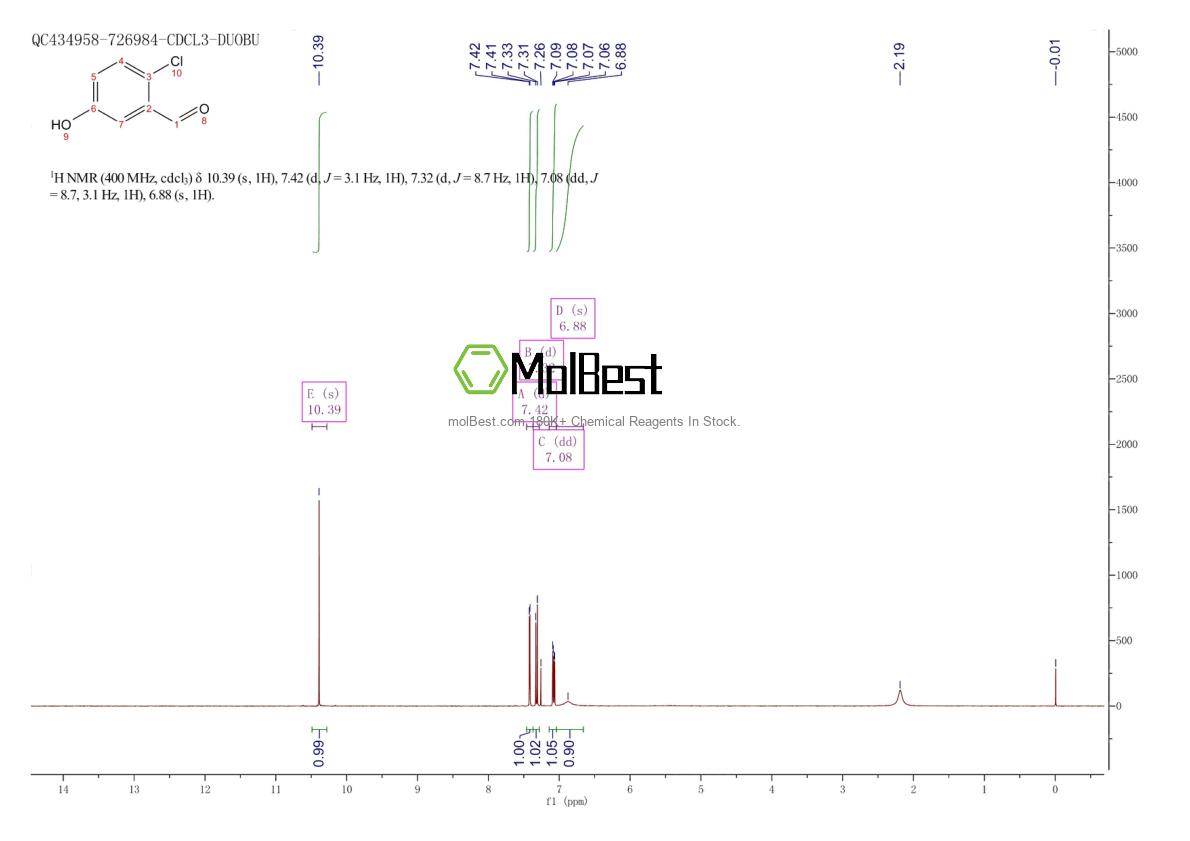 Spektrum pengujian sampel fisik (NMR) 7310-94-3