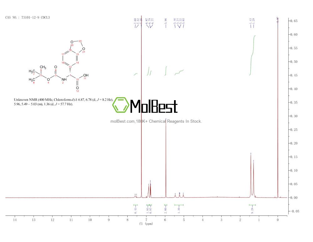 Spektrum pengujian sampel fisik (NMR) 73101-12-9