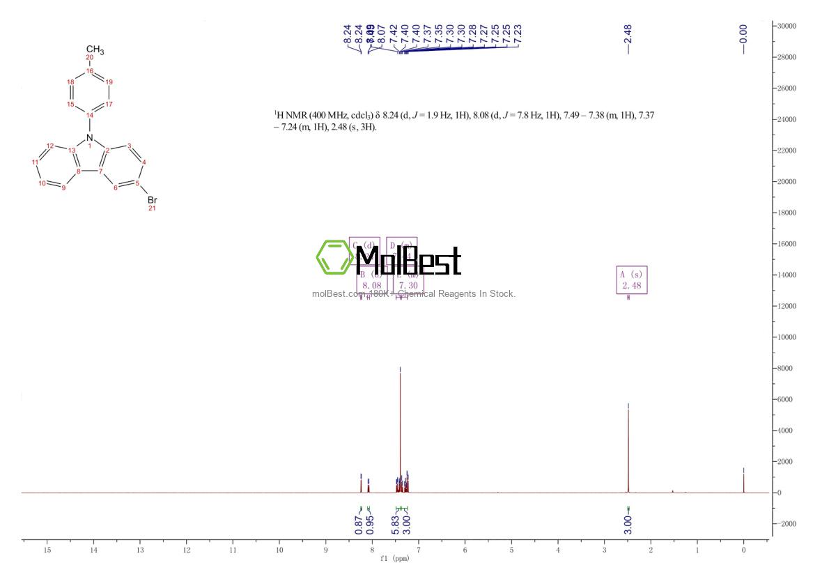 Phổ kiểm tra mẫu thực (NMR) của 731016-44-7