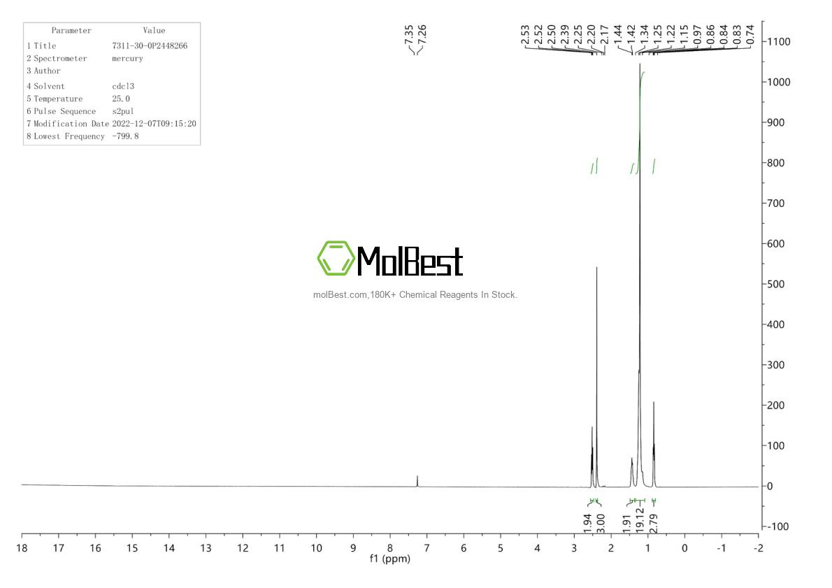 Physical sample testing spectrum (NMR) of 7311-30-0