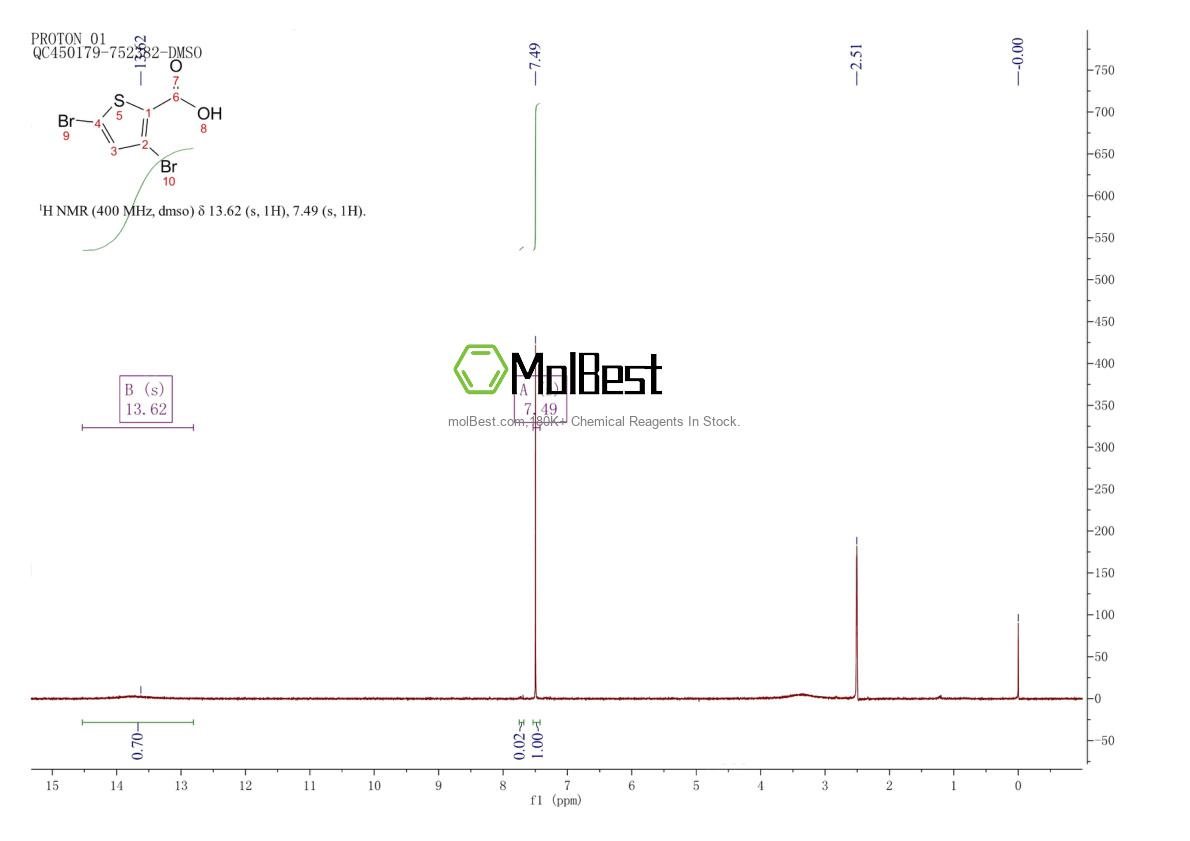 Physical sample testing spectrum (NMR) of 7311-68-4