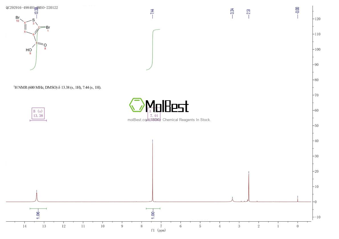 Espectro de teste de amostra física (NMR) de 7311-70-8