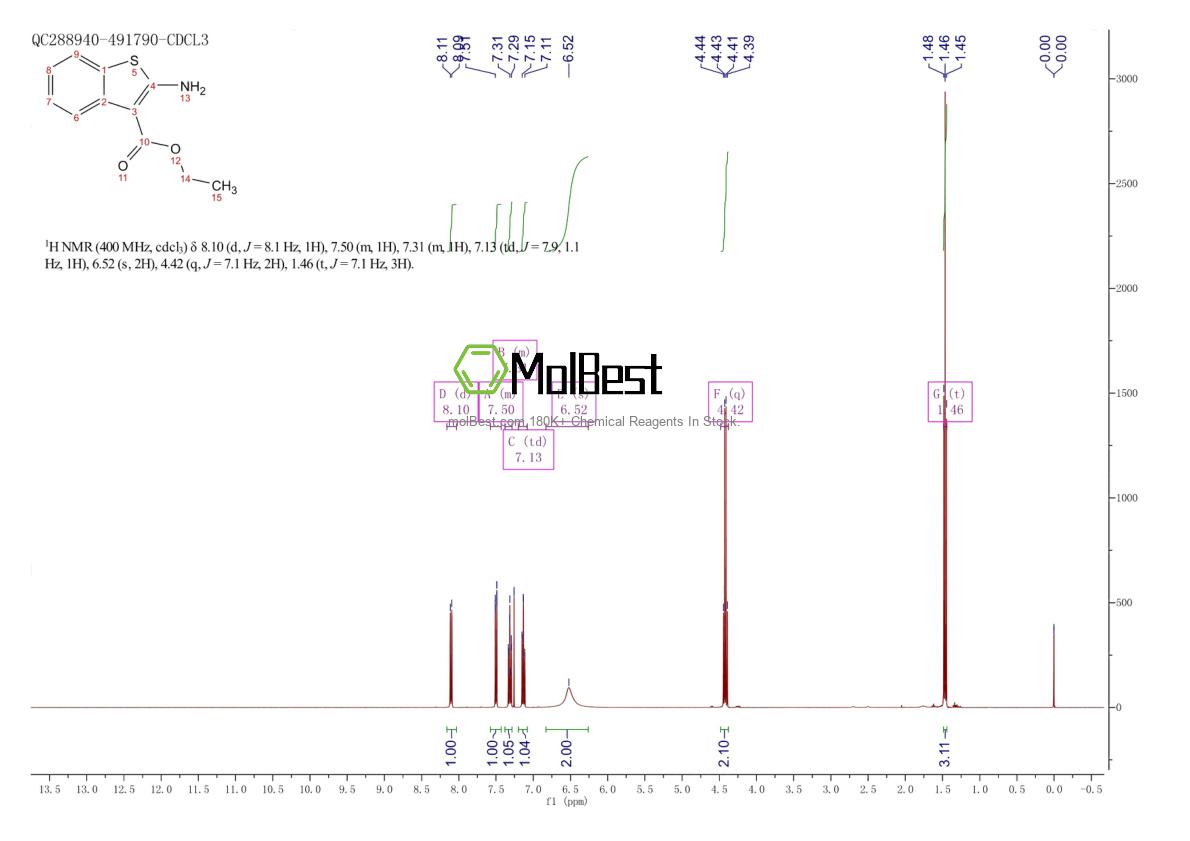 Phổ kiểm tra mẫu thực (NMR) của 7311-95-7