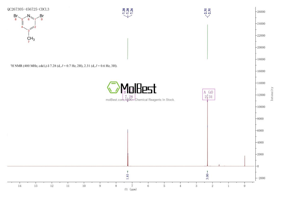 Physical sample testing spectrum (NMR) of 73112-16-0