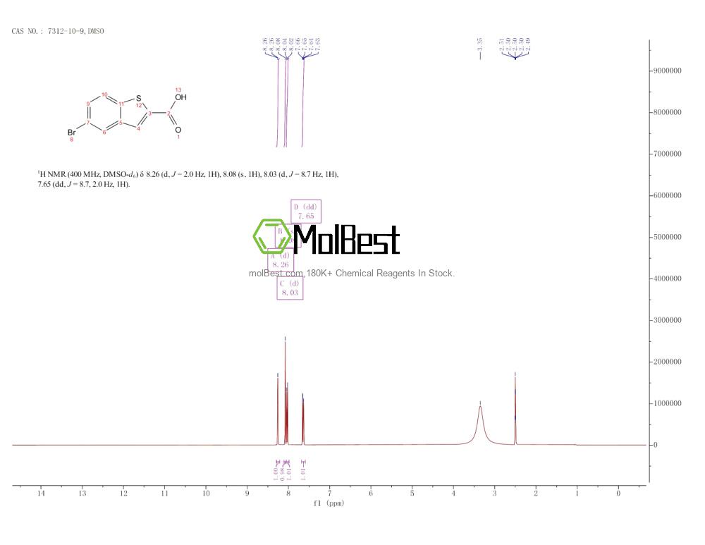 Phổ kiểm tra mẫu thực (NMR) của 7312-10-9