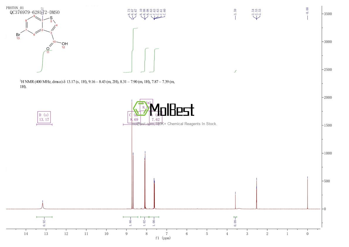 Physical sample testing spectrum (NMR) of 7312-24-5