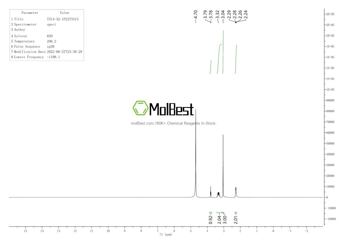 Physical sample testing spectrum (NMR) of 7314-32-1