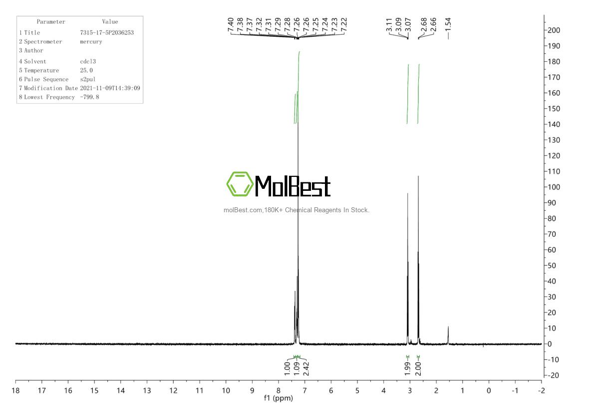 Physical sample testing spectrum (NMR) of 7315-17-5