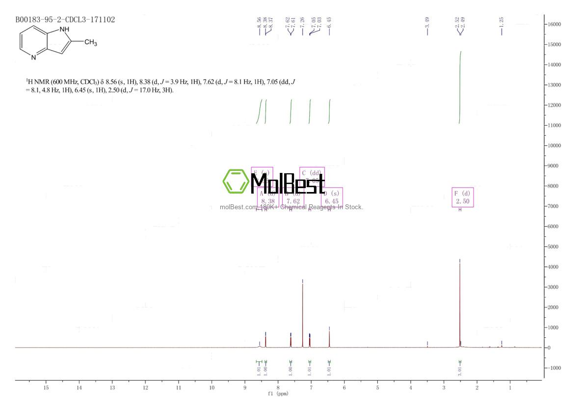Phổ kiểm tra mẫu thực (NMR) của 73177-35-2