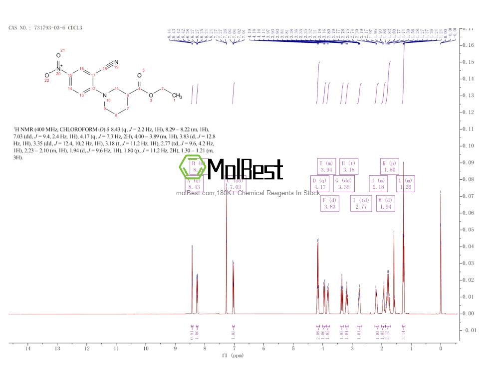 731793-03-6 fiziksel numune test spektrumu (NMR)