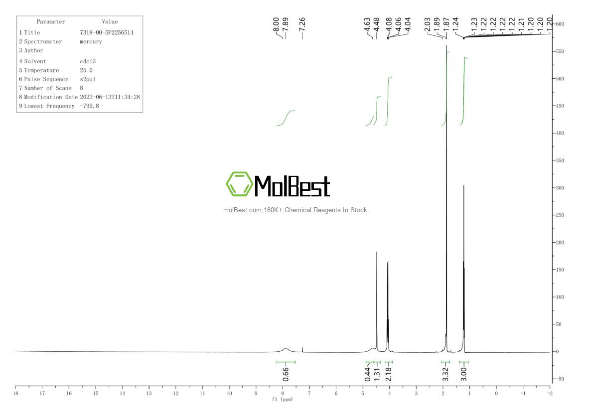 Physical sample testing spectrum (NMR) of 7318-00-5