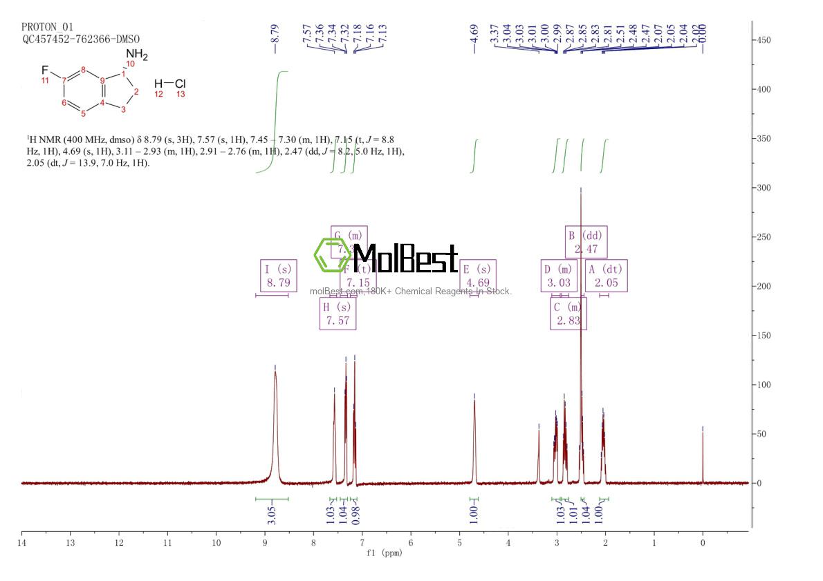 Espectro de teste de amostra física (NMR) de 731859-02-2
