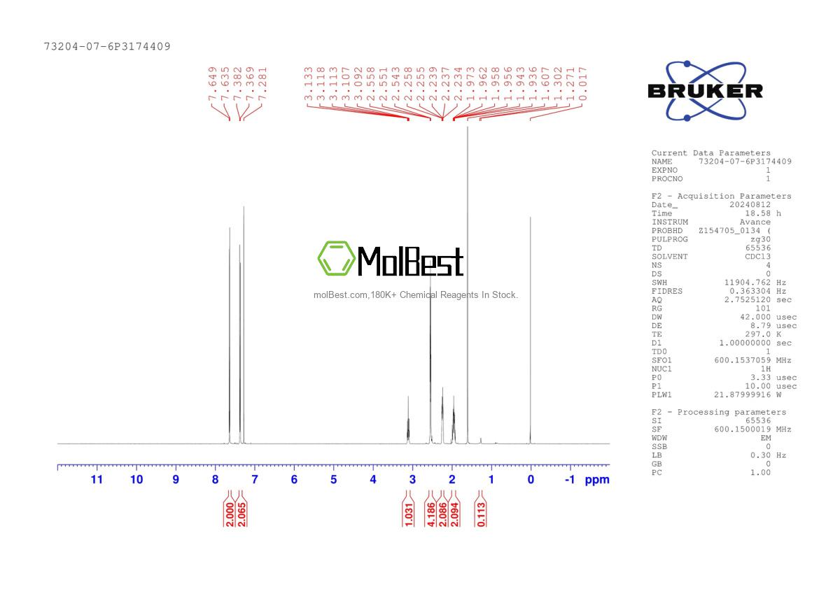 73204-07-6 fiziksel numune test spektrumu (NMR)