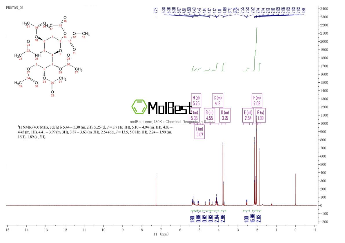 Physical sample testing spectrum (NMR) of 73208-82-9