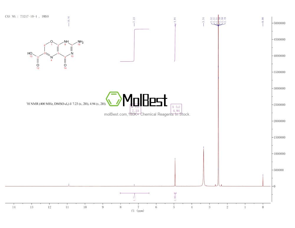 Physical sample testing spectrum (NMR) of 73217-10-4