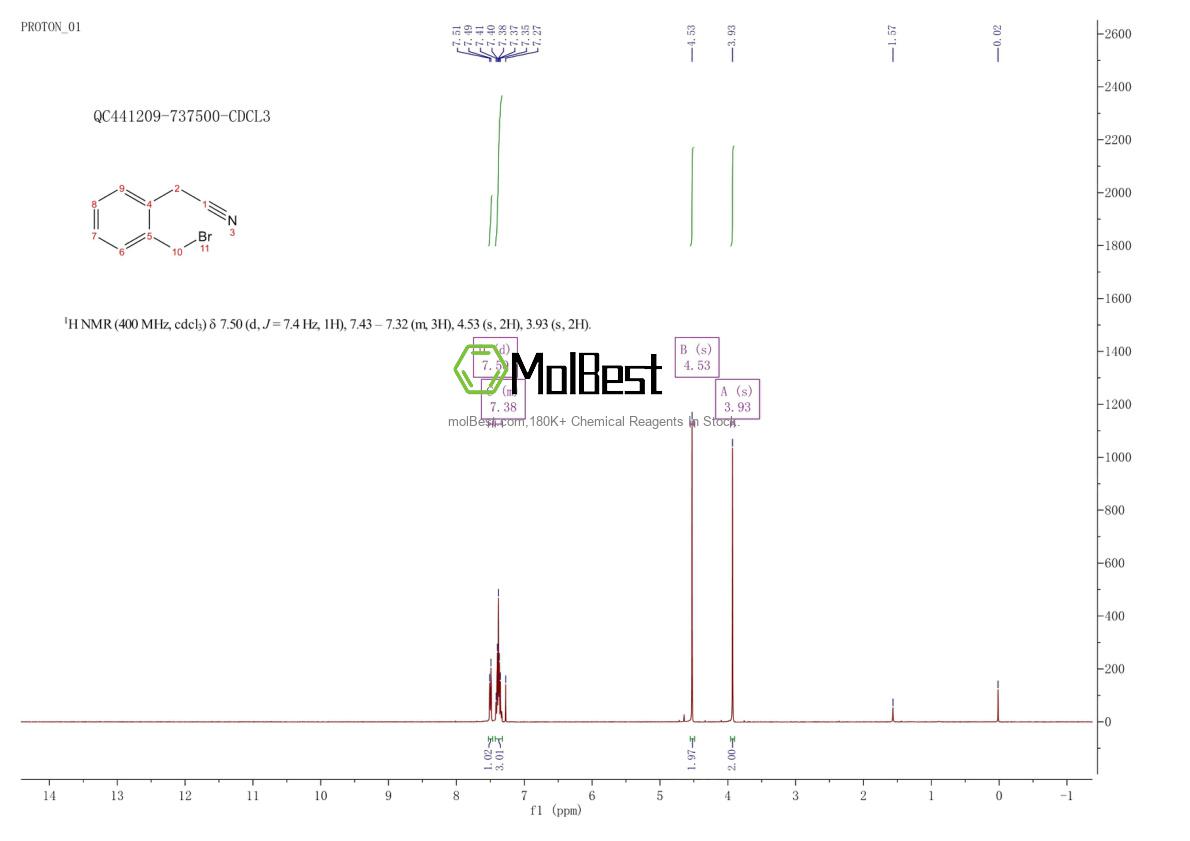 Physical sample testing spectrum (NMR) of 73217-11-5