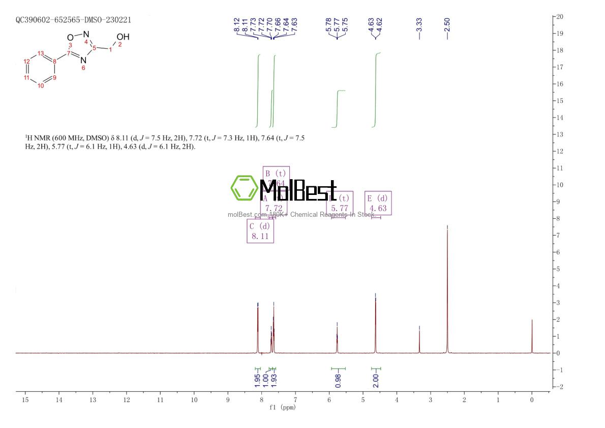 Physical sample testing spectrum (NMR) of 73217-37-5