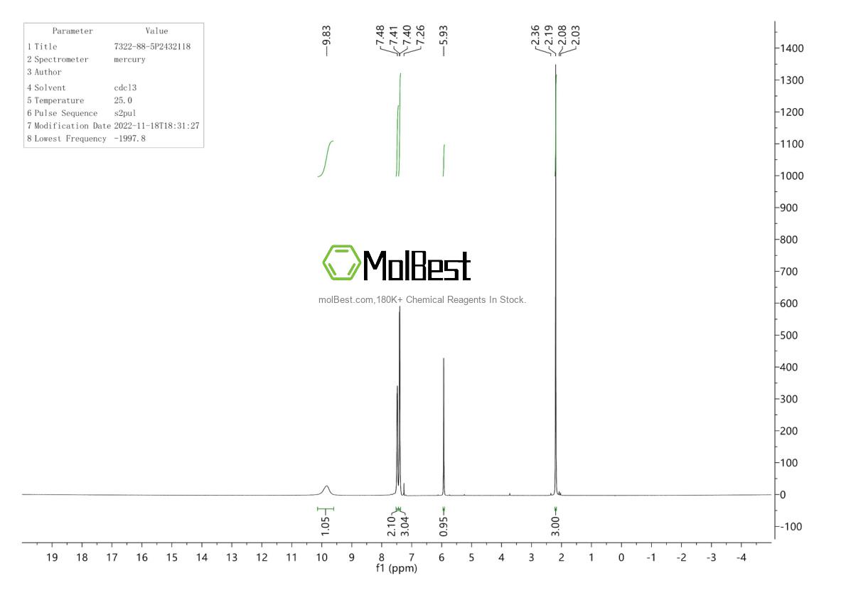 Physical sample testing spectrum (NMR) of 7322-88-5