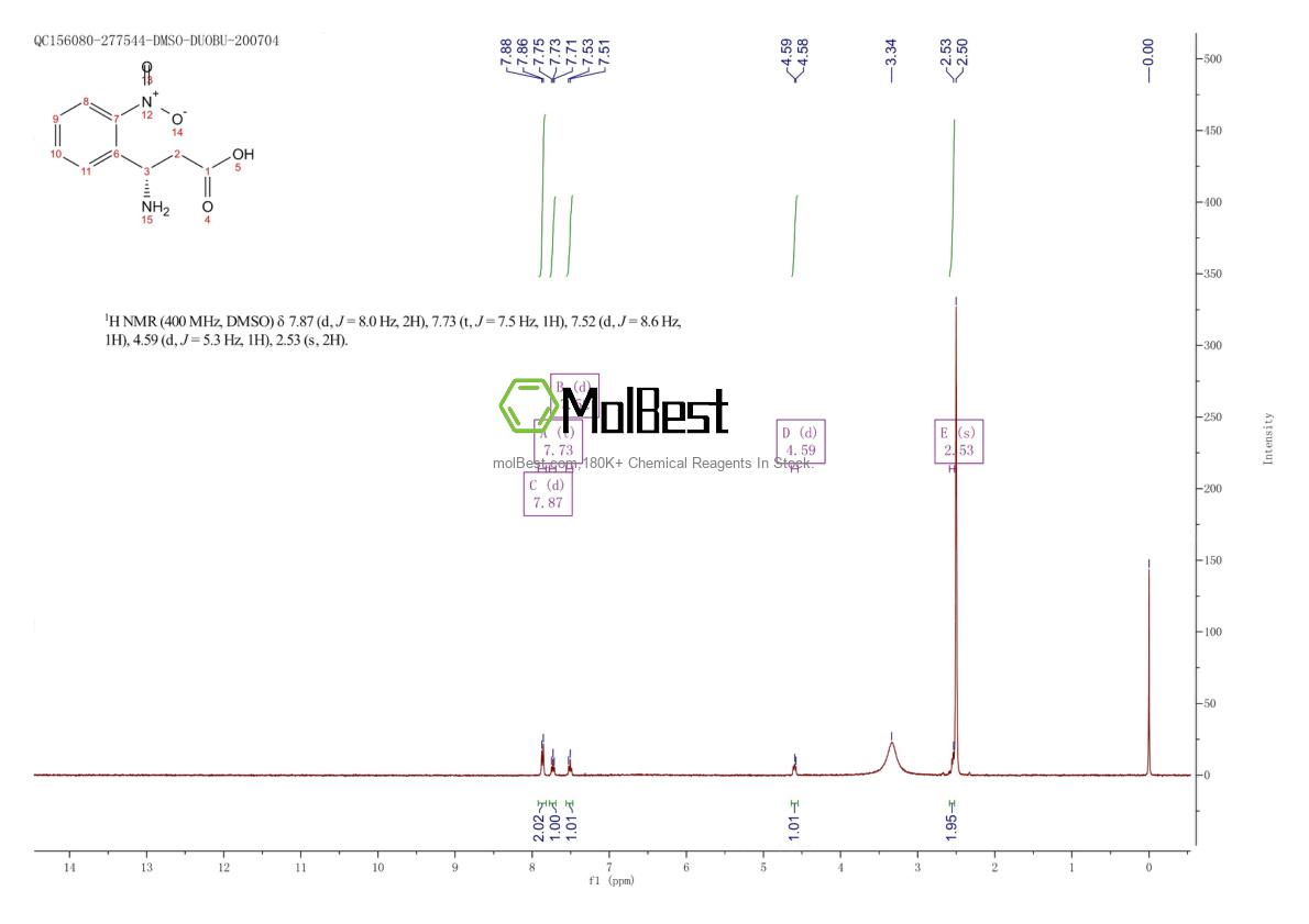 Physical sample testing spectrum (NMR) of 732242-02-3