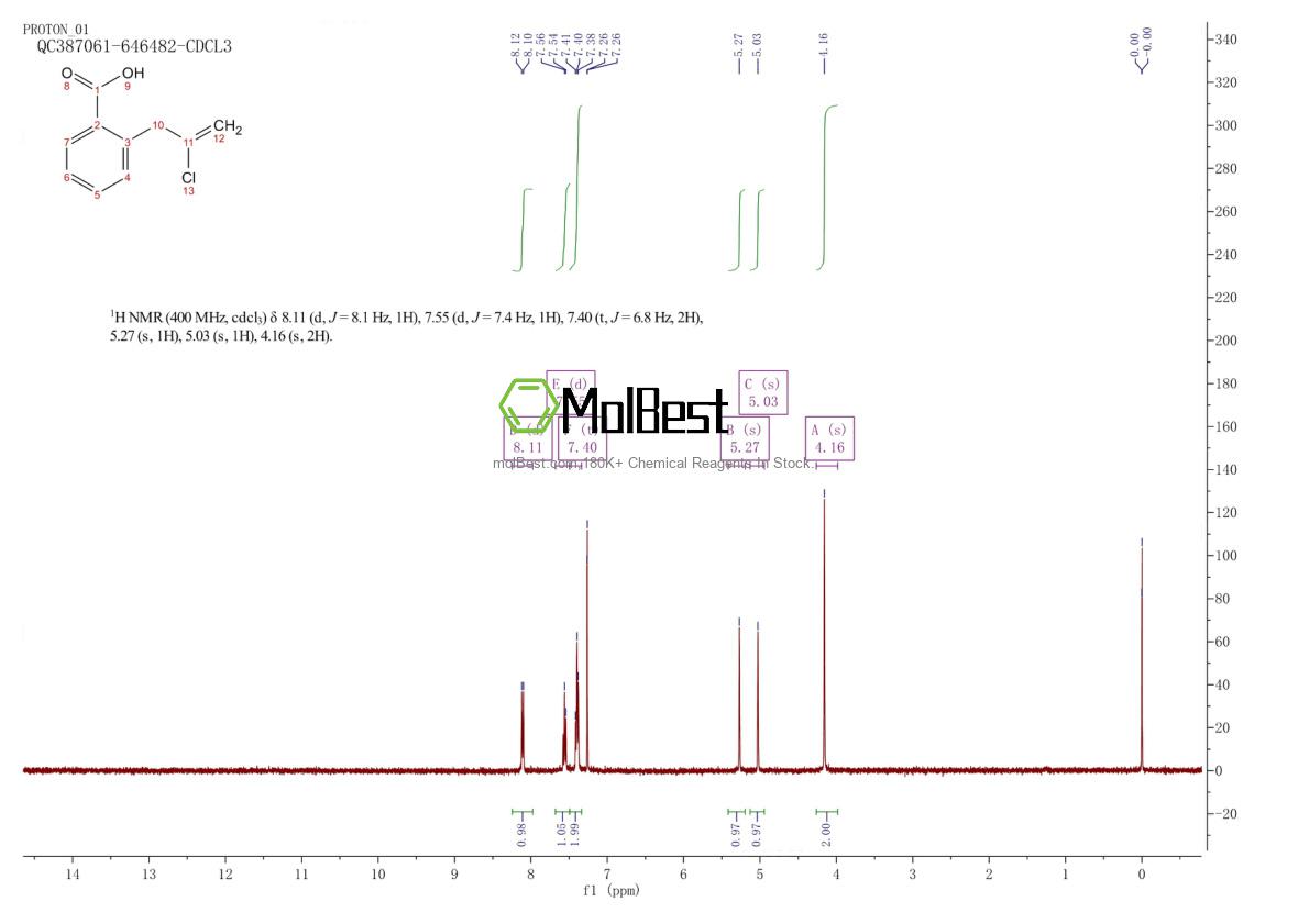 Physical sample testing spectrum (NMR) of 732248-80-5