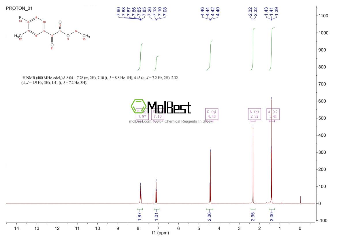 Physical sample testing spectrum (NMR) of 732251-71-7