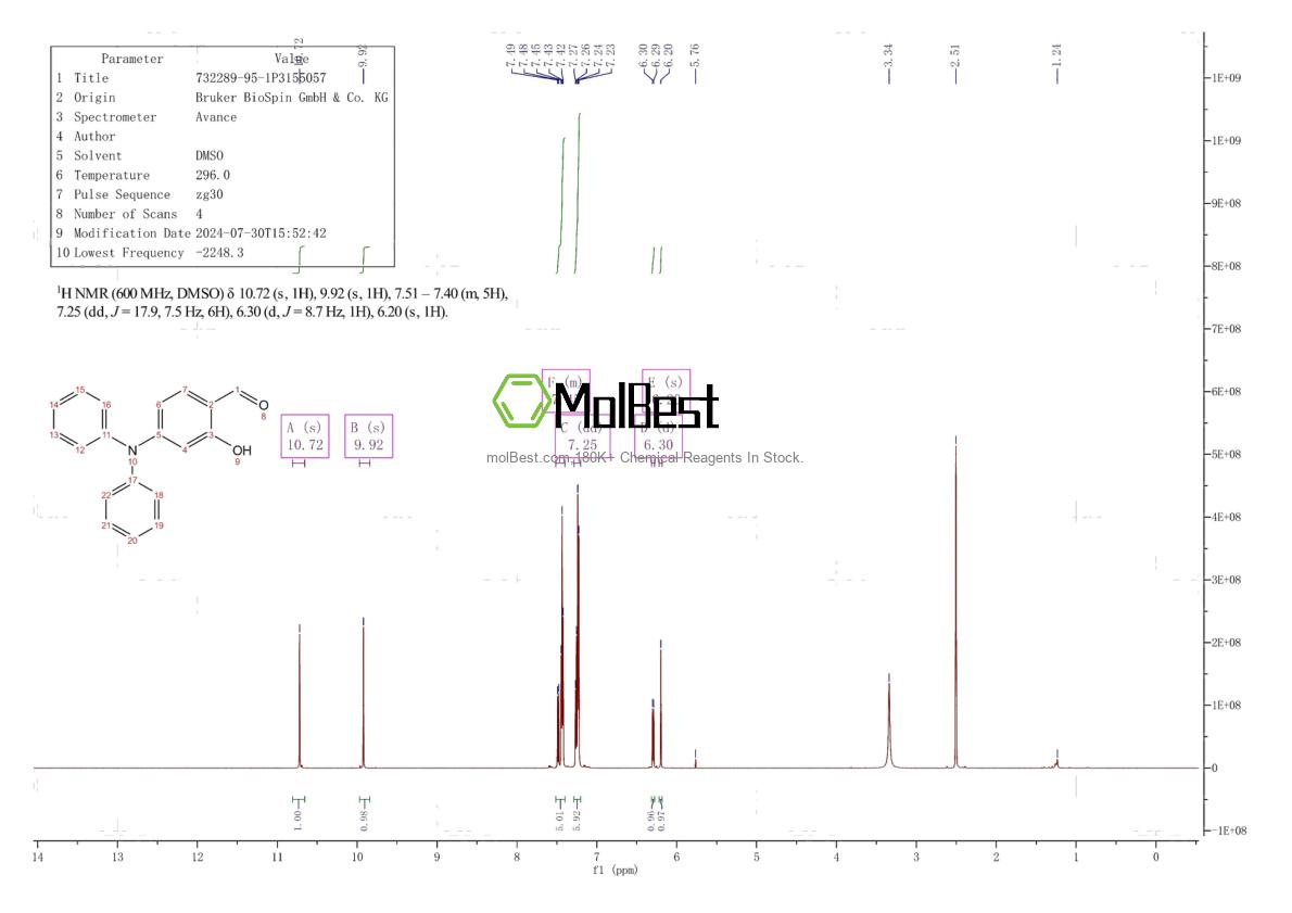 Physical sample testing spectrum (NMR) of 732289-95-1