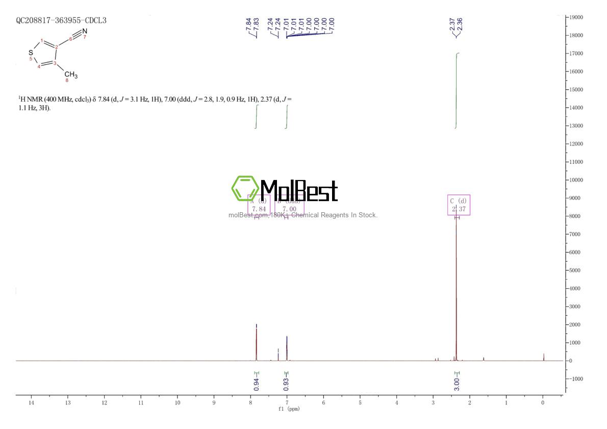 Phổ kiểm tra mẫu thực (NMR) của 73229-39-7
