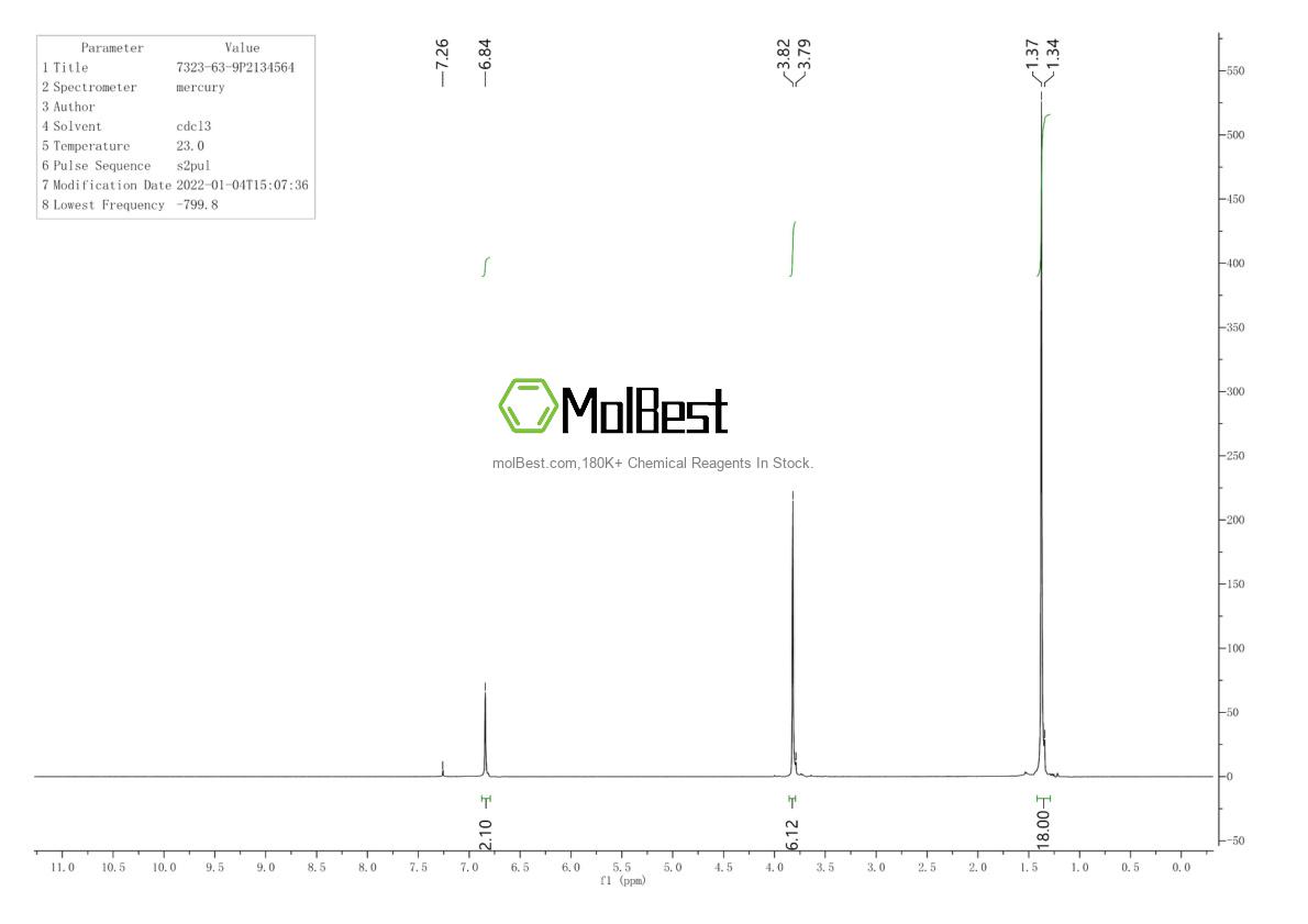 Physical sample testing spectrum (NMR) of 7323-63-9