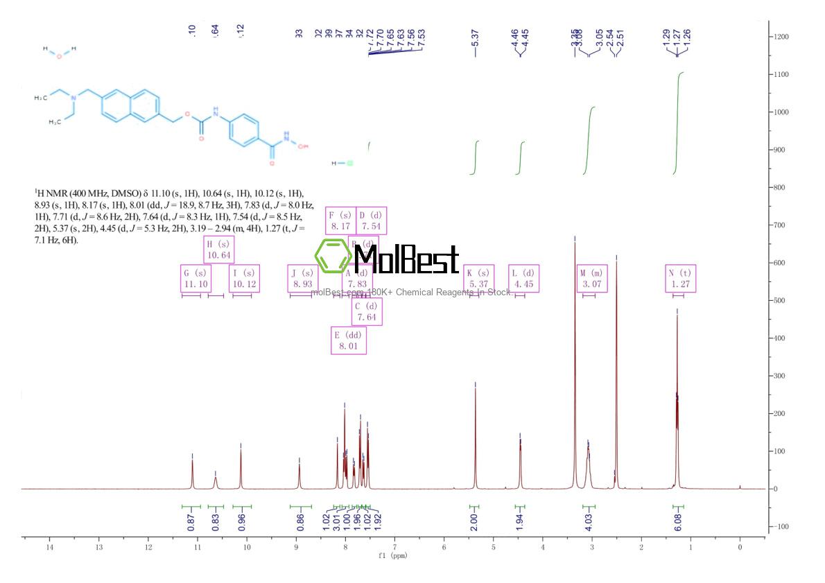 Physical sample testing spectrum (NMR) of 732302-99-7