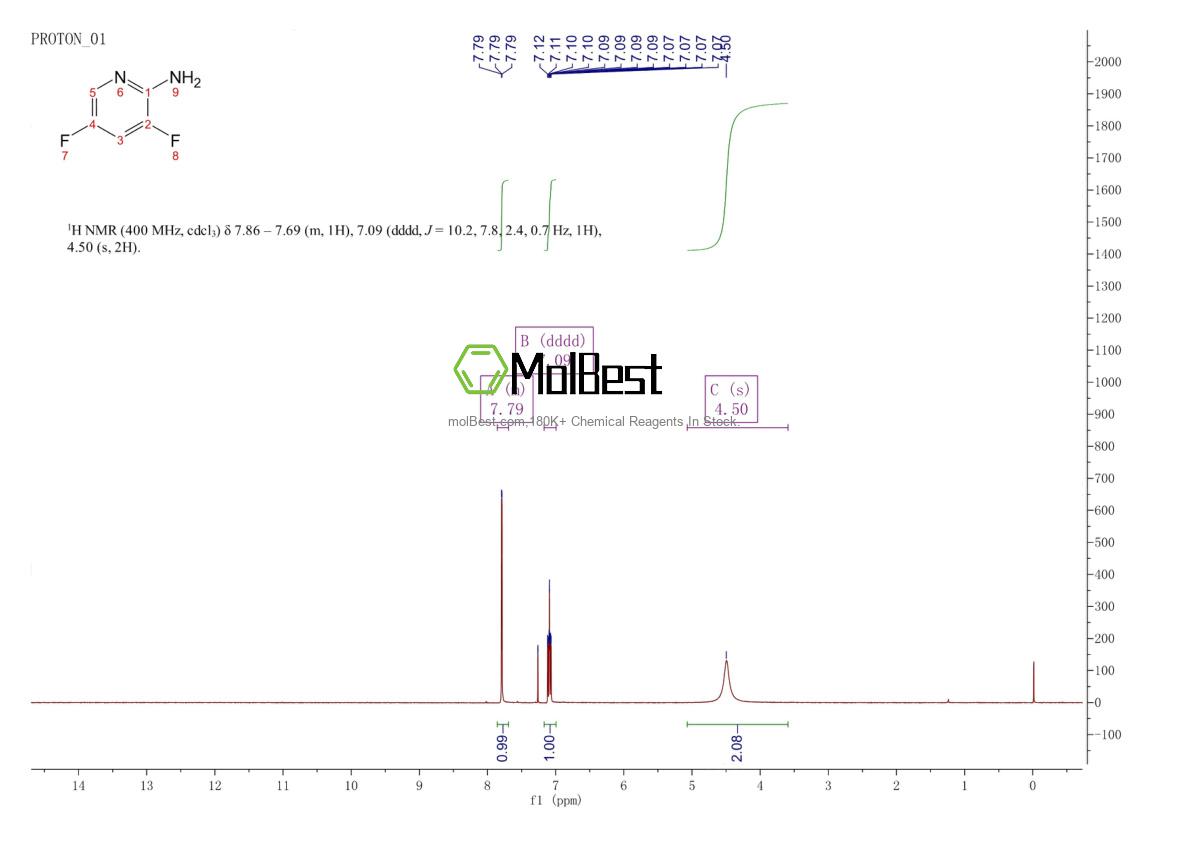 Physical sample testing spectrum (NMR) of 732306-31-9